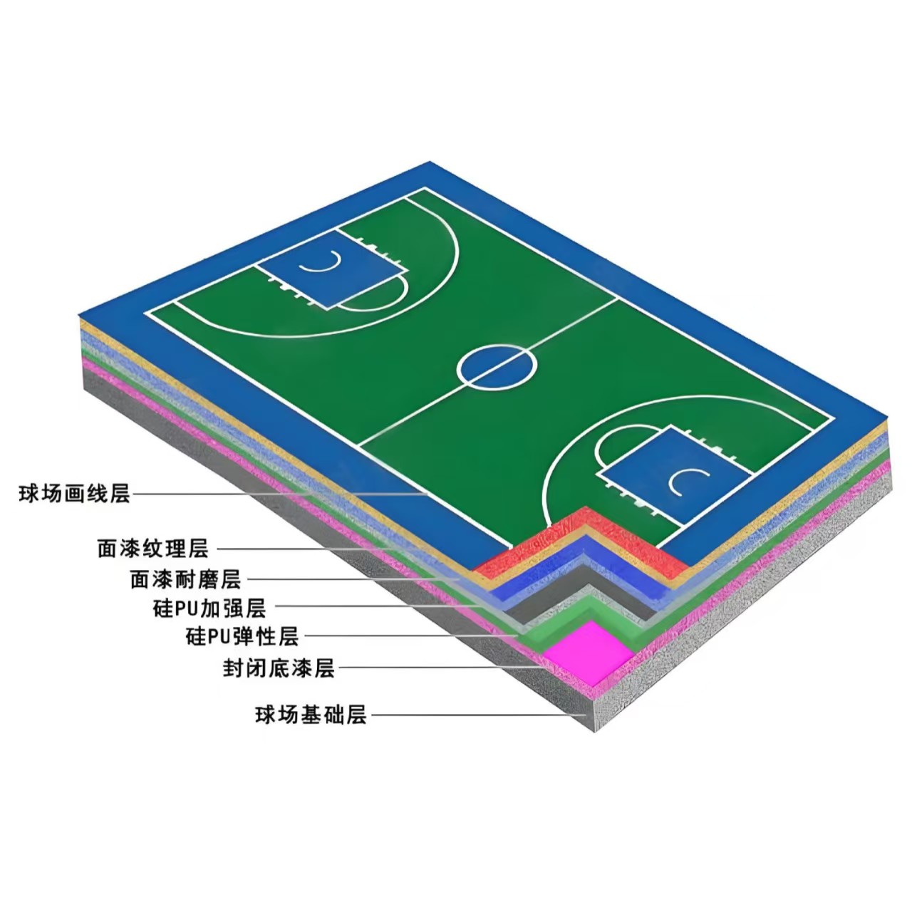潜江市硅PU材料学校塑胶跑道 - 厂家
